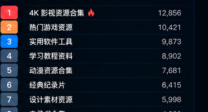 磁力猫热门排行